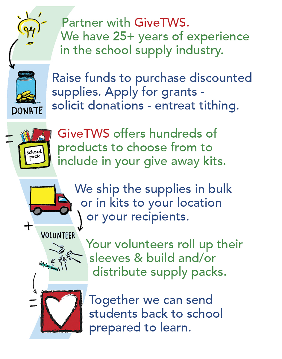 giveTWS - want to make a difference in your community? Host a service drive!